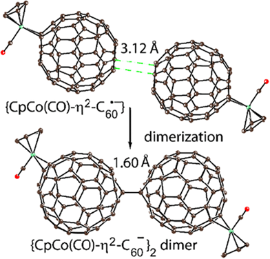 Образование одинарной связи в димерах {CpCo(CO)-η²-C60⁻}2 при димеризации анион радикалов CpCo(CO)-η²-C60•⁻