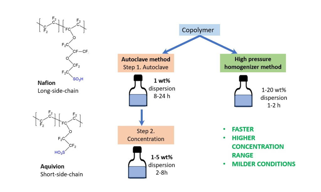 Материалы для водородной энергетики можно будет создавать быстрее