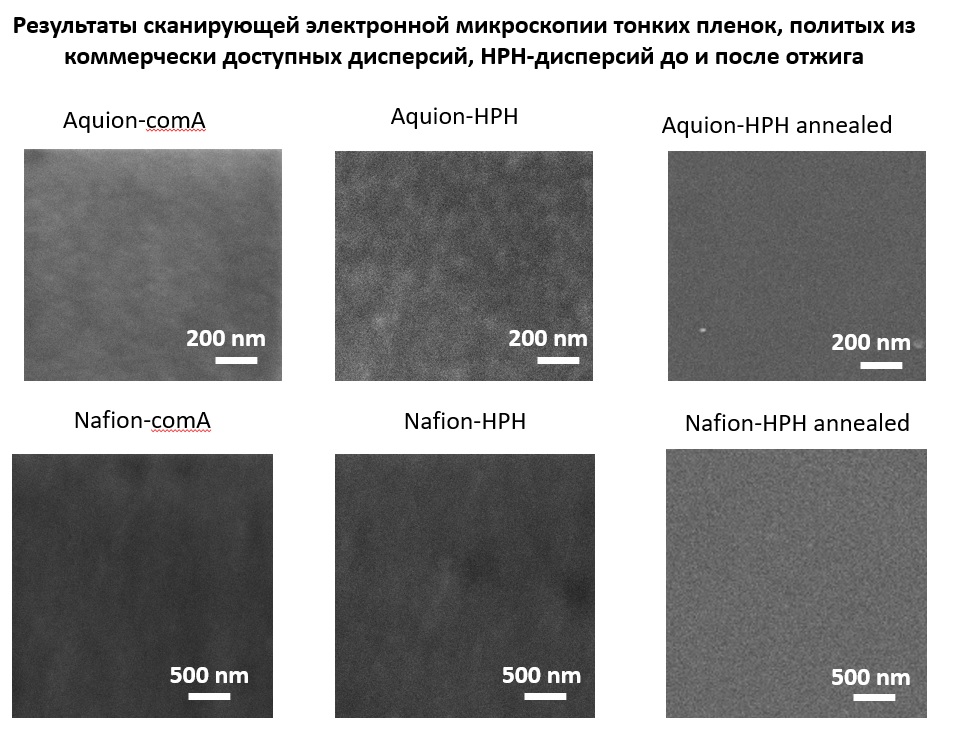 Материалы для водородной энергетики можно будет создавать быстрее