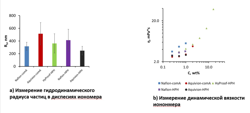 Материалы для водородной энергетики можно будет создавать быстрее