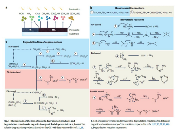 Nature Energy: проблемы стабильности перовскитных солнечных элементов